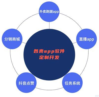 智能硬件APP开发 核心技术、服务选择与产品推荐