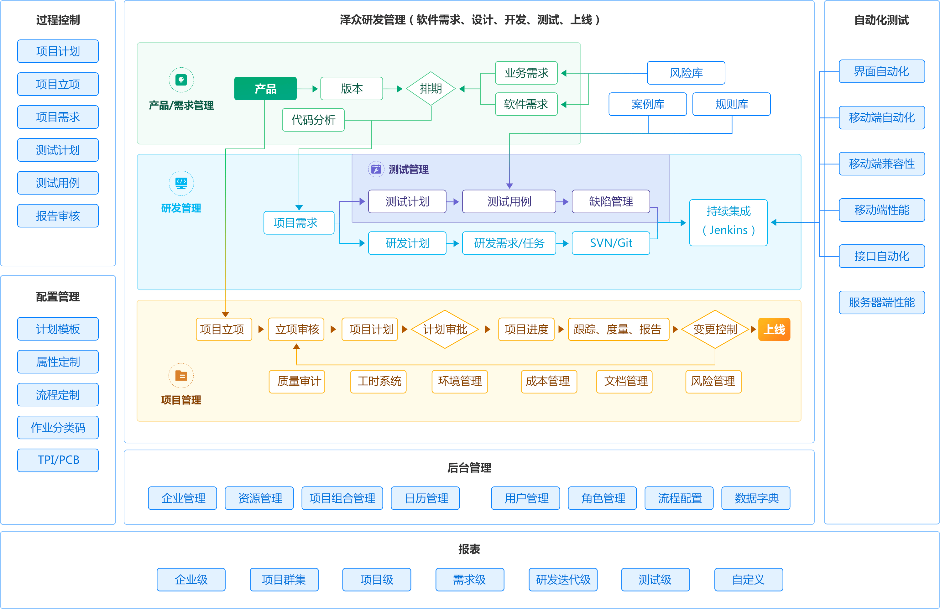 敏捷开发中的技术负债管理策略