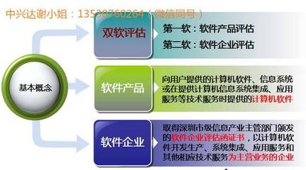 一张图读懂双软认证 软件企业优惠政策全解析，助力软件开发企业腾飞