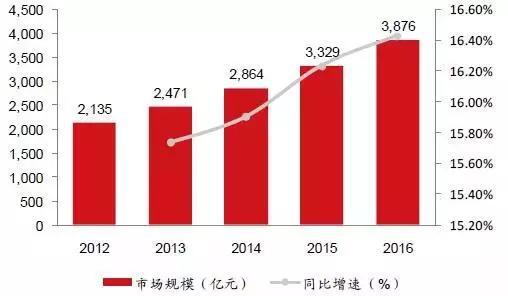 中国智慧工厂现状深度解读 软件开发的驱动与挑战