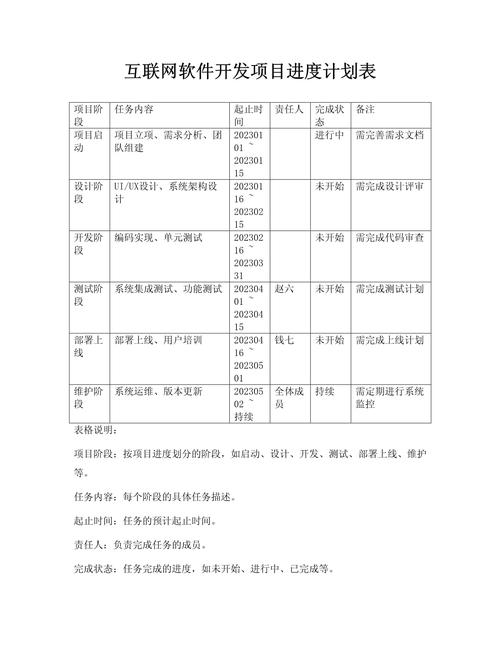 互联网软件开发项目进度计划表